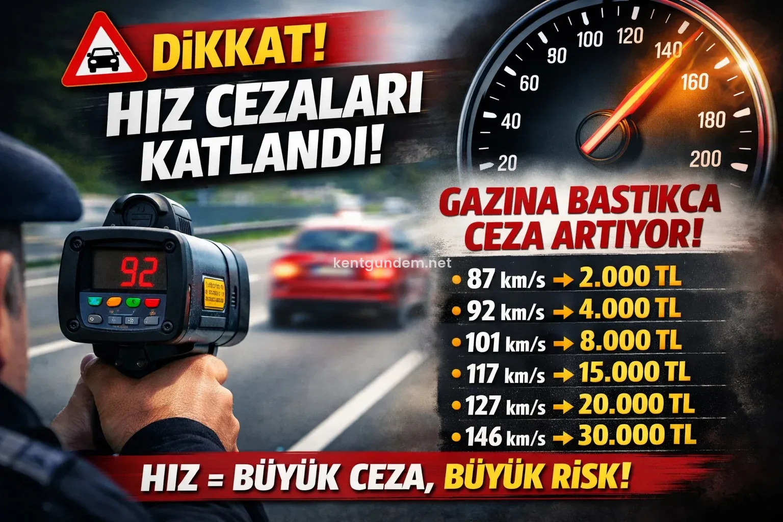Meclis’ten Geçti! Hız İhlali Cezaları Resmî Gazete’de Yayımlanınca Katlanacak: “Az
