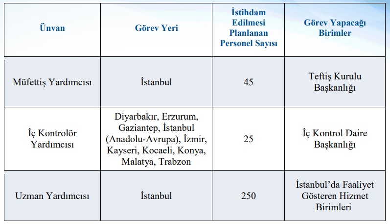 KPSS şartsız Halkbank 700 Personel Alımı yapacak! 1 halkbank eleman alımı iller