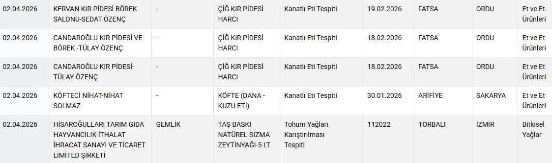 Tarım ve Orman Bakanlığı gıdada hile yapan firmaları açıkladı 4 hile yapan firmalar1