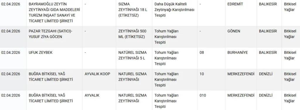 Tarım ve Orman Bakanlığı gıdada hile yapan firmaları açıkladı 2 hile yapan firmalar1