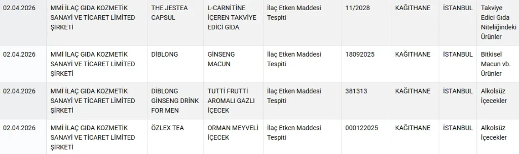 Tarım ve Orman Bakanlığı gıdada hile yapan firmaları açıkladı 3 hile yapan firmalar1