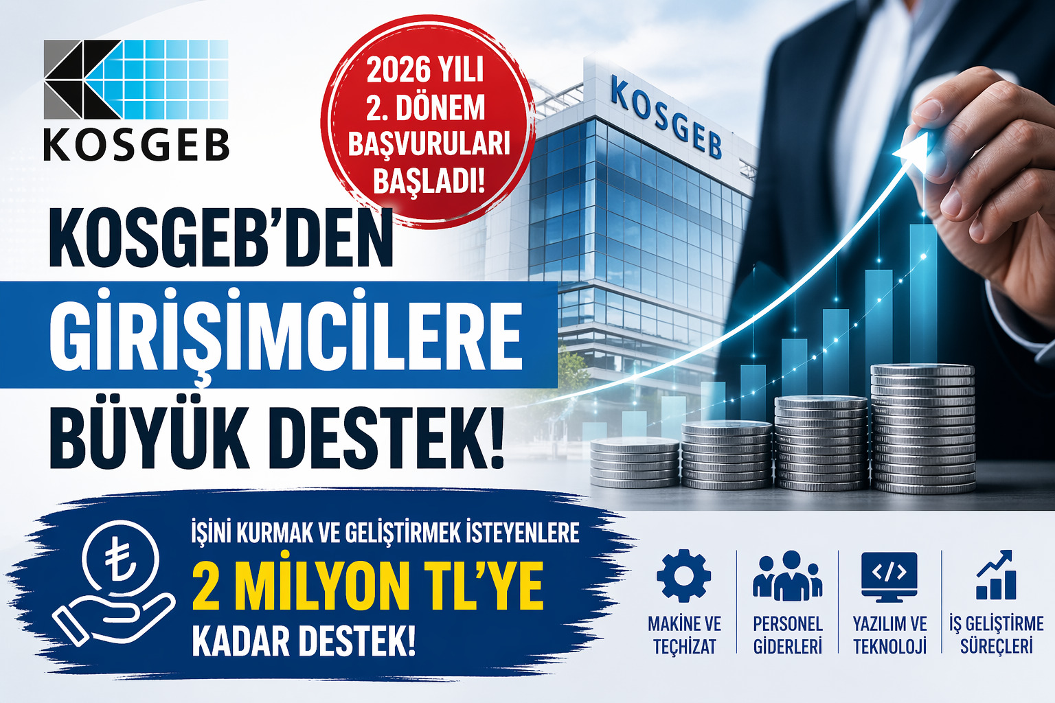 KOSGEB 2026 yılı 2. dönem başvuruları başladı. Girişimcilere 2 milyon