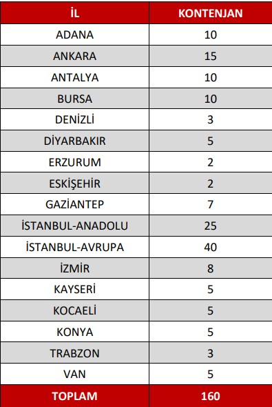 16 ilde Ziraat Bankası Personel Alımı! KPSS şartı yok 1 ziraat bankası alım yapılacak iller