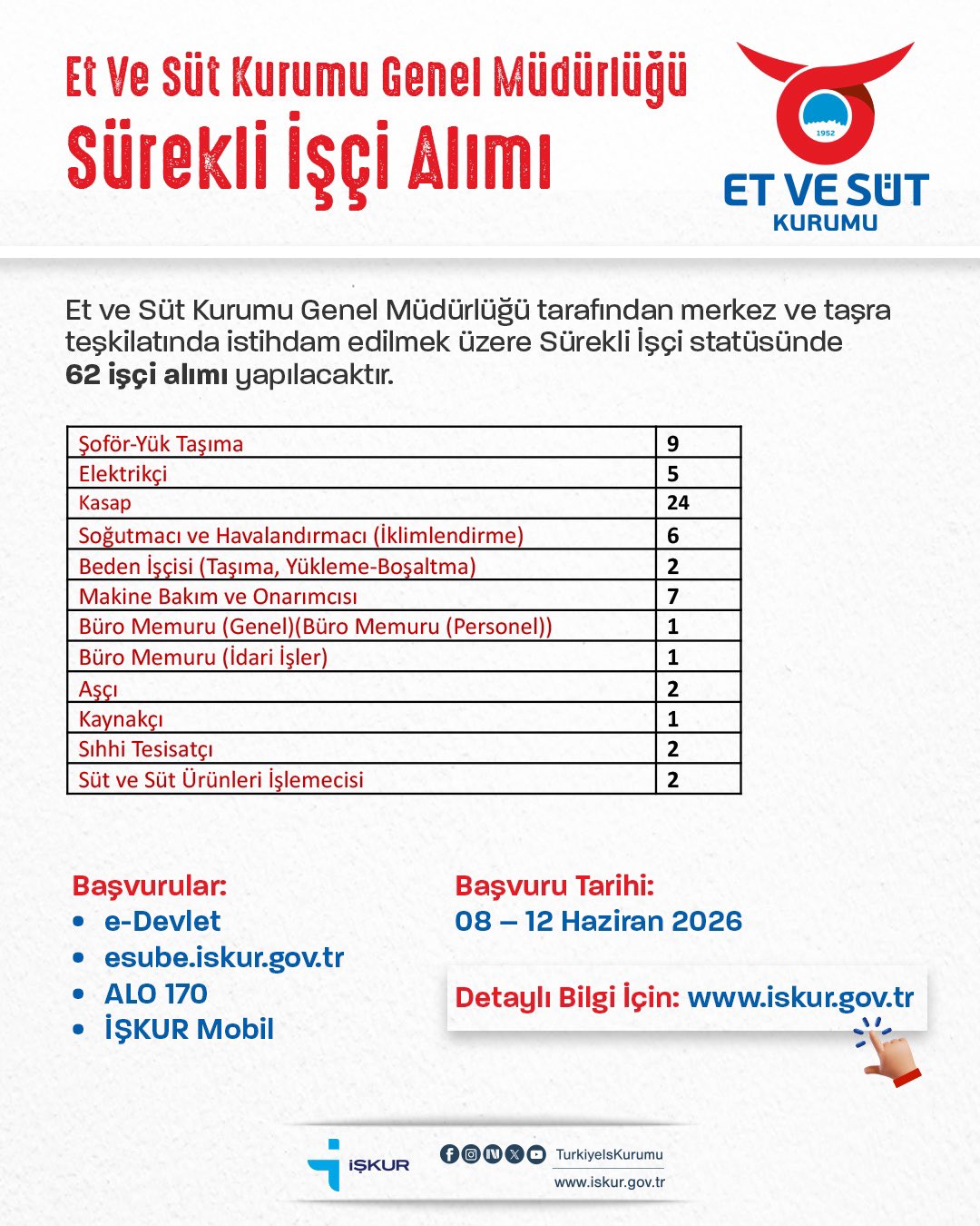 Et ve Süt Kurumu Genel Müdürlüğü 62 Kişilik İşçi Alım İlanı Başvuruları Başladı 1 Et ve Süt Kurumu iş ilanları