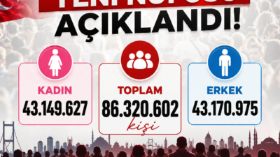 Türkiye nüfusu 1 Temmuz 2026 itibarıyla 86 milyon 320 bin
